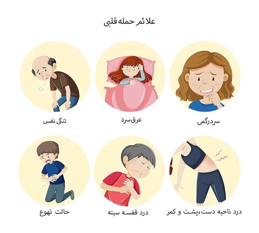 علائم اولیه بیماری های قلبی