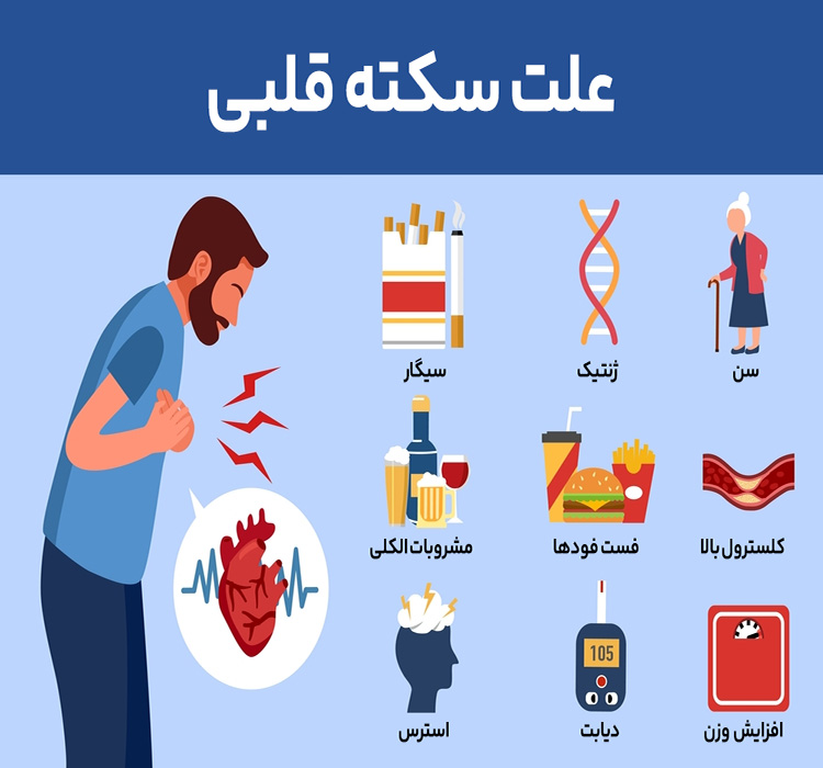 علائم سکته خفیف قلبی چیست ؟